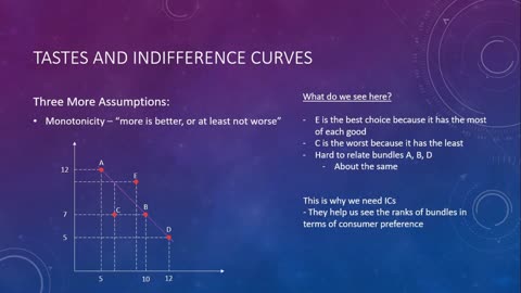 Indifference Curves 2