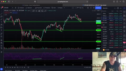 Watch out for these Bitcoin Charts & Signals | Crypto Trading Strategies