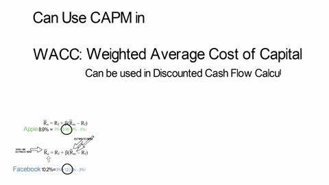 WHAT IS CAPITAL ASSET PRICING MODEL