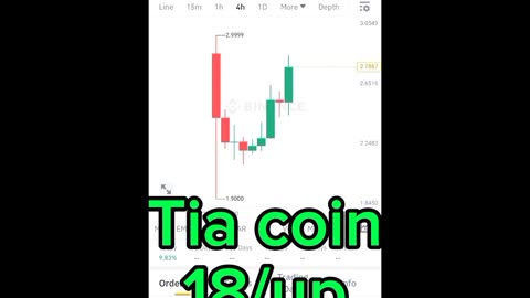 BTC coin tia coin Etherum coin Cryptocurrency Crypto loan cryptoupdates song trading insurance Rubbani bnb coin short video reel #tiacoin