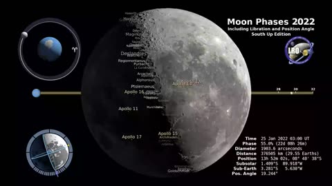 Moon Phases 2022 Southern Hemisphere