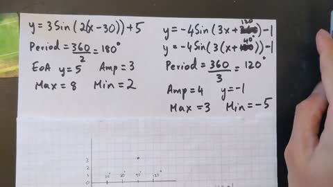 Grade 11 Math - Graphing sin functions with all possible transformations (lesson 6.5)