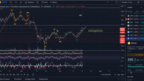 Binance Coin BNB Price News Today - BNB Technical Analysis Update Now and Price Prediction!