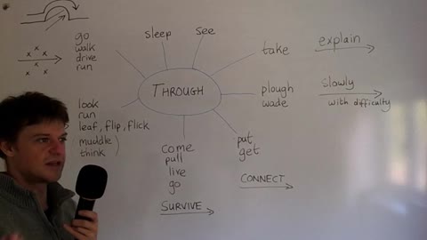 Phrasal Verbs with THROUGH