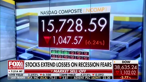 Over $1.93 Trillion Wiped Out From The U.S. Stock Market So Far Today!