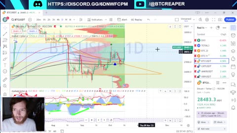 ETF Lies, Binance UK Blocked, Mining Difficulty Surge -EP372 10/16/23 #crypto #technicalanalysis