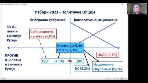 Izbori u Srbiji 2023: Kako do pobede opozicije?