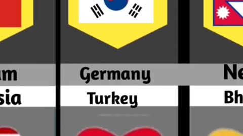 Countries that love each other 😍😍