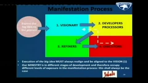 Bishop Tudor Bismark, Evaluation of Core Ministry - 360p