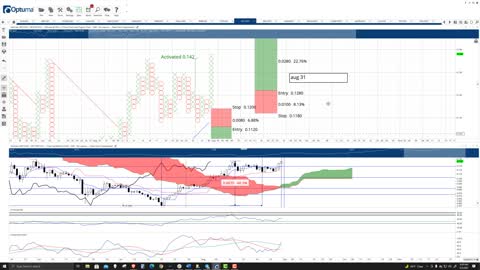 VeChain (VET) Cryptocurrency Price Prediction, Forecast, and Technical Analysis - Sept 2nd, 2021