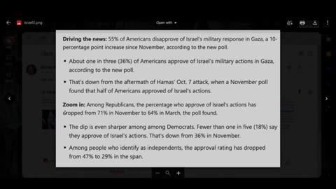 The American People Are Expressing A Dramatic Decline of Support For Israel In New Poll (clip)