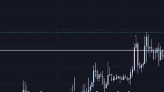 Swing Trading Indicator for Crypto Tips 4