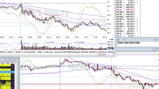 Day Trade Recap - 2.25.21 $PTON $TMUS $NIO $BBY