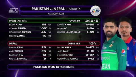 Super11 Asia Cup 2023 | Match 1 Pakistan VS Nepal Highlights