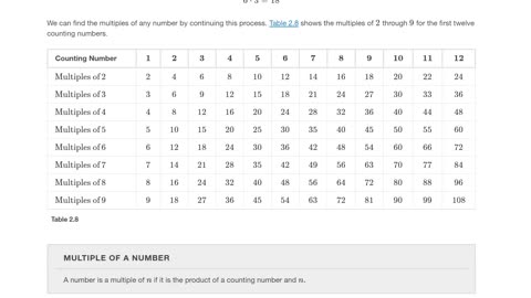 Math80_MAlbert_2.4_Find Multiples and factors