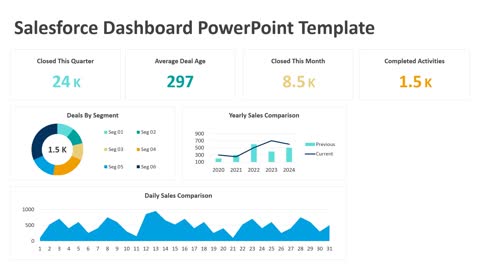 Salesforce Dashboard PowerPoint Template