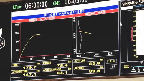 Praramdh mission launch of vikram suborbital flight