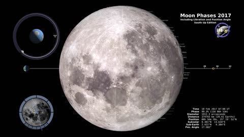 Moon Phases 2017 – Southern Hemisphere