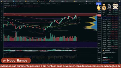 FYM! + HFC [E04] BTC: A Segunda Fase do Bull Market Está Quase Confirmada!