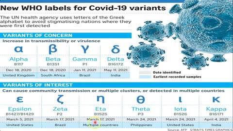 Covid 19 Delta Variant