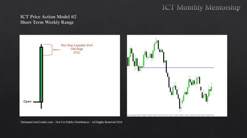 Price-Action Model #2 - Short-Term Trading Model (Part 1) - @TRSTNGLRD