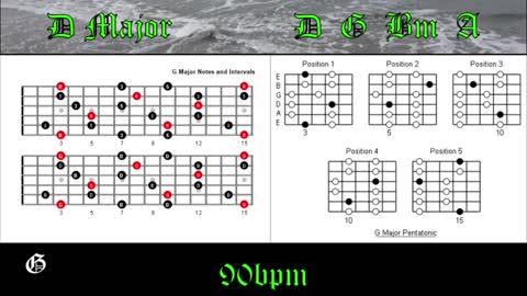 Counting Crows Style Backing Track in D How to Improvise Perfect Solos Over Chord Progressions