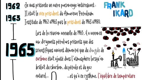 1959 à 2020 réchauffement climatique