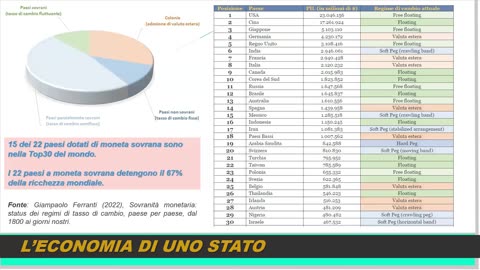 Il mito del "debito"