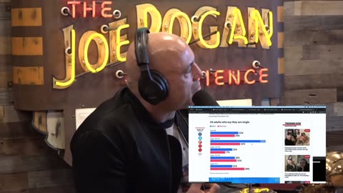 Joe Rogan 63% of Men Are Single in the US! Only 34% for Women