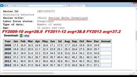 RE: PRESIDENT BARACK OBAMA AND THE DOW JONES - JULY 21, 2014