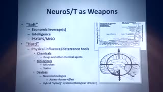 TARGETING INDIVIDUALS: NEURO WEAPONS DIRECTED ENERGY WEAPONS MIND CONTROL