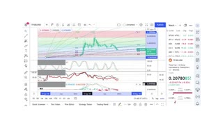 Basics to Investing - Theta Fuel Coin TFUEL - Stock Charts #0101