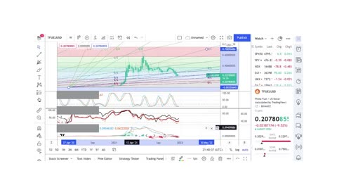 Basics to Investing - Theta Fuel Coin TFUEL - Stock Charts #0101