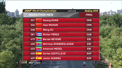 Men's Marathon | World Athletics Championships Beijing 2015