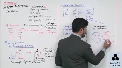 LEC#4 INHIBITORS