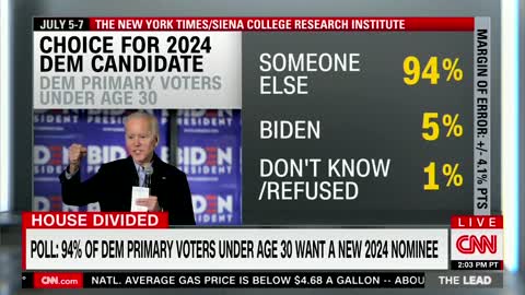 CNN panel laughs about how 94% of YOUNG DEMOCRATS do not want Joe Biden to run for reelection