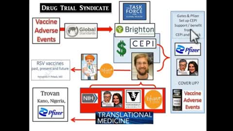 Drug Trial Syndicate - BANNED BY YOUTUBE