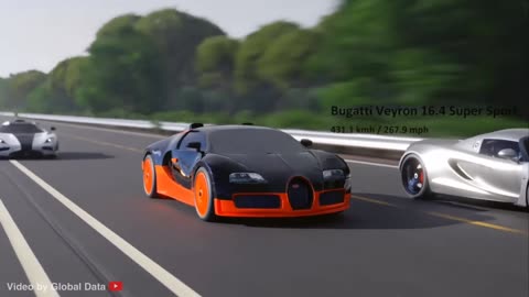 3D Car speed comparaison