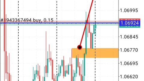 Eurousd scalp buy