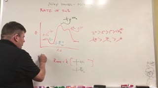 Nucleophilic 1st order (Sn1) Kinetics