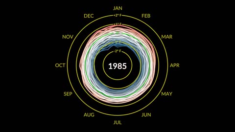 Is climate change the same as a global warming?