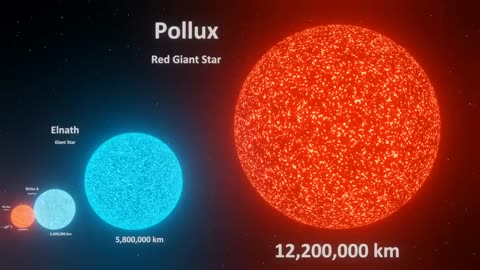Universe Size Comparison | 3d Animation Comparison | Stars Real Scale Comparison