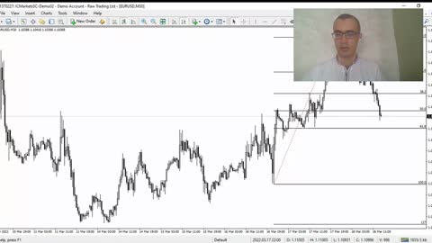 How to Trade With Fibonacci Retracement