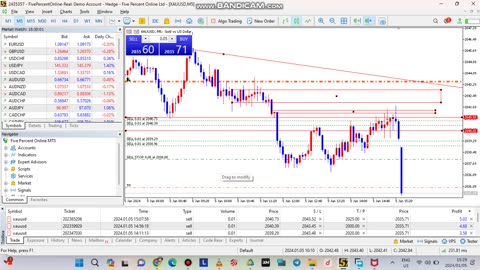 TRADING GOLD NFP 05/01/2024