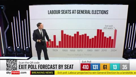 Exit poll predicts electoral implosion for the Conservative Party