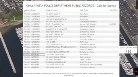 CHULA VISTA Live Data