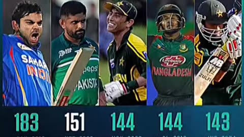 King Babar Azam and Virat Kohli on top in Asia cup 2023.