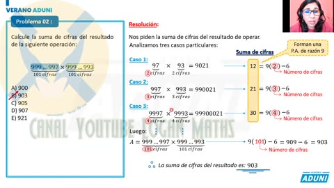 VERANO ADUNI 2022 | Semana 03 | Raz. Matemático S2