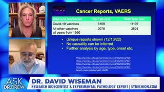 Explosion of Cancers reported, Potentially Associated with COVID Vaccines - Dr. David Wiseman