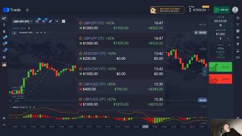 Winning Options Trading Strategy How To Trade Options With Success $2000 In 30 Minutes